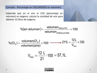 Sabiendo que en el aire el 21% (porcentaje en
volumen) es oxígeno, calcula la cantidad de aire para
obtener 12 litros de oxígeno.
Ejemplo.- Porcentaje en VOLUMEN(% en volumen)
  100
volumen
volumen
volumenen%
DISOLUCIÓN
SOLUTO

100
aire)(volumen
)volumen(O
)%(O 2
2  100
V
L12
21%
Aire

100
21
L12
VAire  57,1L
 