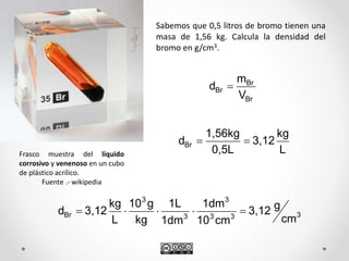 Sabemos que 0,5 litros de bromo tienen una
masa de 1,56 kg. Calcula la densidad del
bromo en g/cm3.
Frasco muestra del líquido
corrosivo y venenoso en un cubo
de plástico acrílico.
Fuente .- wikipedia
Br
Br
Br
V
m
d 
333
3
3
3
Br
cm
g3,12
cm10
1dm
1dm
1L
kg
g10
L
kg
3,12d 
L
kg
3,12
0,5L
1,56kg
dBr 
 