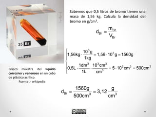 Sabemos que 0,5 litros de bromo tienen una
masa de 1,56 kg. Calcula la densidad del
bromo en g/cm3.
Frasco muestra del líquido
corrosivo y venenoso en un cubo
de plástico acrílico.
Fuente .- wikipedia
Br
Br
Br
V
m
d 
33Br
cm
g
3,12
500cm
1560g
d 









332
3
333
3
3
500cmcm105
cm
cm10
1L
1dm
0,5L
1560gg101,56
1kg
g10
1,56kg
 