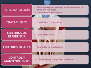 Clasificación de la patología pulpar y periapical según la AAE (1).pdf