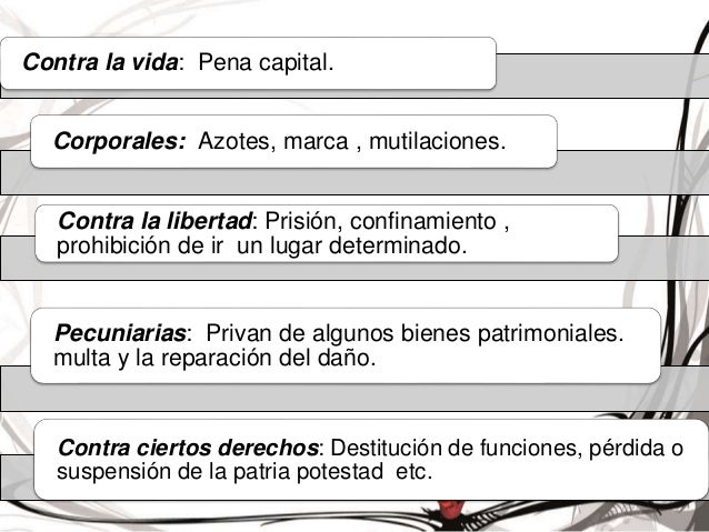 Clasificación de la pena.