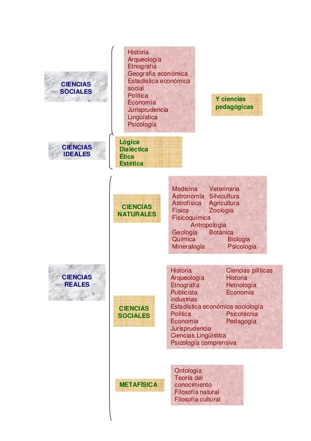 Clasificacion de las ciencias