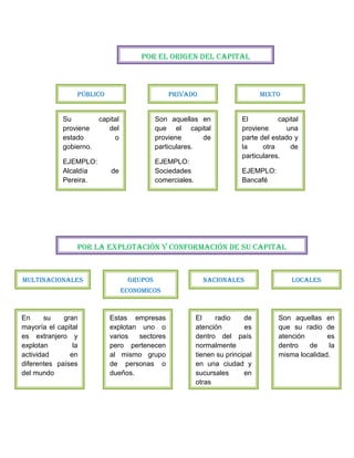 CLASIFICACIÓN DE LAS EMPRESAS