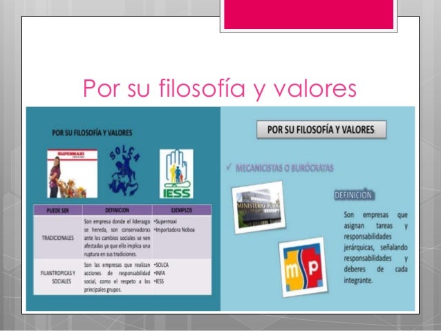 Clasificacion de las empresas