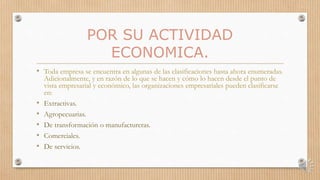 POR SU ACTIVIDAD
ECONOMICA.
• Toda empresa se encuentra en algunas de las clasificaciones hasta ahora enumeradas.
Adicionalmente, y en razón de lo que se hacen y cómo lo hacen desde el punto de
vista empresarial y económico, las organizaciones empresariales pueden clasificarse
en:
• Extractivas.
• Agropecuarias.
• De transformación o manufactureras.
• Comerciales.
• De servicios.
 