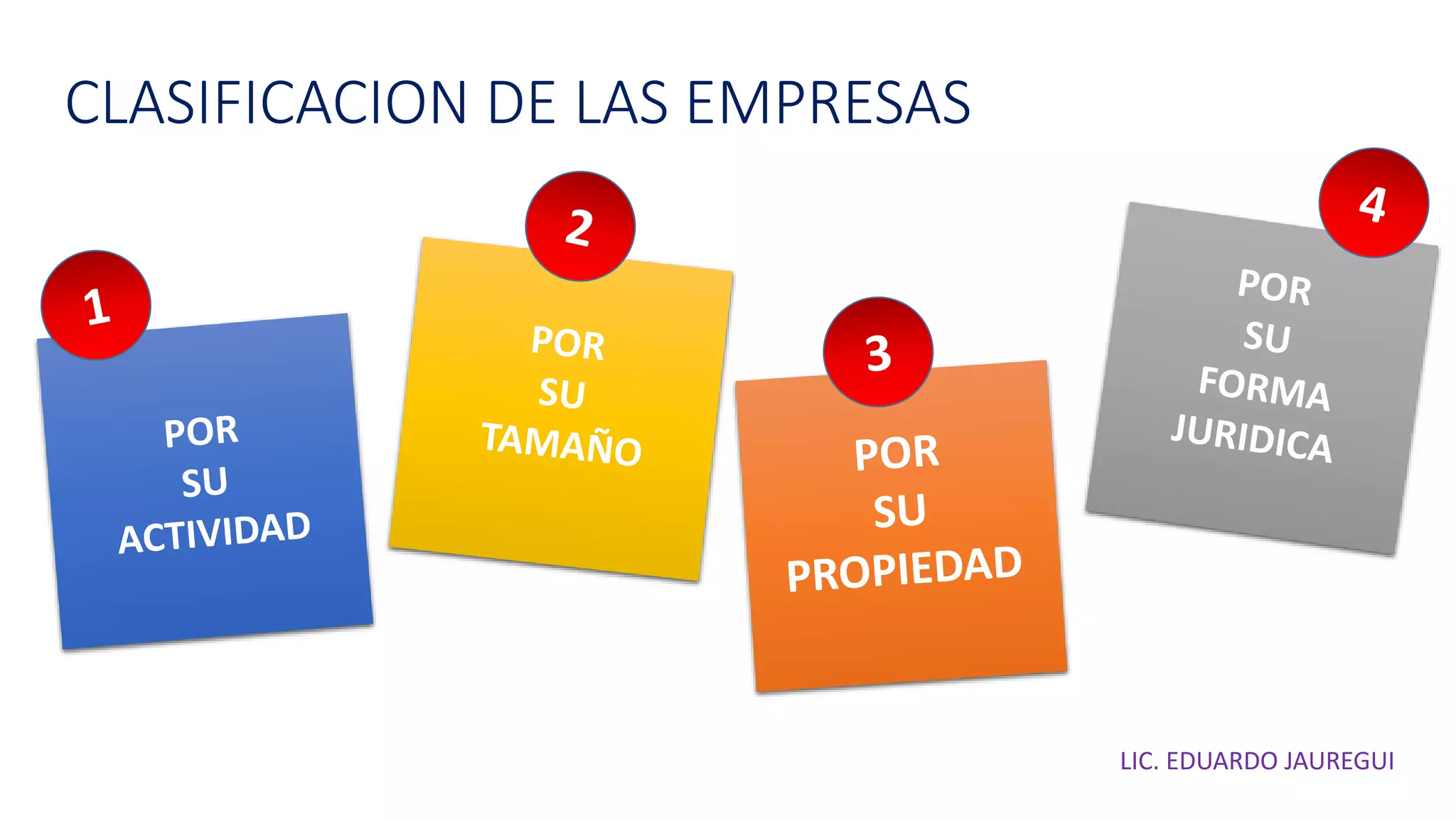 Clasificacion de las empresas | PPTX