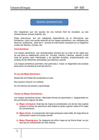 Evaluación del Lenguaje UAP - DUED
5
MAPAS SEMANTICOS
Son diagramas que nos ayudan de una manera fácil de visualizar, ya sea
introducciones, breves reseñas, etc.
Estas estructuras, son por categorías dependiendo de la información que
brindamos, como una ayuda esencial de los mapas semánticos, son utilizados por
alumnos, profesores, para dar a conocer la información necesaria en un diagrama
unidos por flechas, círculos, etc.
Características.
Los mapas semánticos son caracterizados siempre por su nivel no tan rígido que
se usa para su elaboración como los círculos, colores y flechas, usando a todo
nivel de grupos sean individuales y de grandes tamaños, proporcionando una
síntesis de las diferentes actividades que estamos usando.
Los mapas semánticos permiten a las personas a hacer un diagnóstico de pruebas
para poner en práctica el nivel del alumno.
El uso del Mapa Semántico:
Desarrollo primordial del vocabulario al usar.
Nos ayuda a resumir un contexto.
Es una técnica de estudio y aprendizaje.
Clases de Mapas Semánticos:
Los mapas semánticos tienen diferentes formas de plasmarlas o diagramarlas en
las que tenemos alguna de ellas.
a) Mapa Jerárquico: Este tipo de mapa es considerado uno de los más usados
porque su forma de estructura esta desde la parte superior hasta el fin base
de conocimiento.
b) Mapa Araña: A comparación del mapa jerárquico este estilo de mapa lleva la
información matriz en la parte central.
c) Mapa Organigrama: Su diagrama de dicho mapa es de forma lineal, es por
eso que su comprensión es más intenso.
 