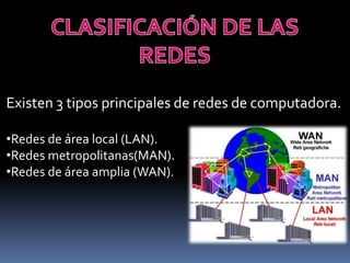 Existen 3 tipos principales de redes de computadora.

•Redes de área local (LAN).
•Redes metropolitanas(MAN).
•Redes de área amplia (WAN).
 