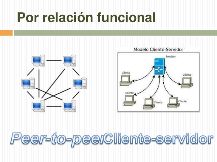 Relacion funcional