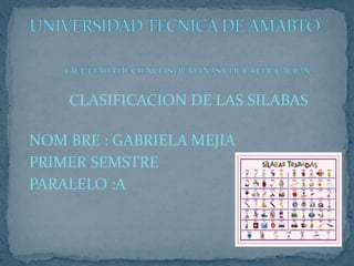 CLASIFICACION DE LAS SILABAS

NOM BRE : GABRIELA MEJIA
PRIMER SEMSTRE
PARALELO :A
 