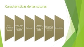 Caracteristicas de las suturas
Calibre:
se refiere al
diametro de
la sutura
Fuerza Tensil:
fuerza en
libras que el
hilo puede
soportar
Capilaridad
Memoria:
tendencia de
regresar a su
estado
original
Coeficiente de
Friccion: roce
que produce
la sutura
Extensibilidad
 