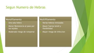 Segun Numero de Hebras
Monofilamento
 Una sola hebra
 Menor Resistencia al paso por
los tejidos
 Moderado riesgo de romperse
Multifilamento
 Varias hebras trenzadas
 Mayor fuerza tensil y
flexibilidad
 Mayor riesgo de infeccion
 