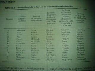 Clasificacion de los aceros