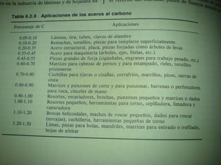 Clasificacion de los aceros
