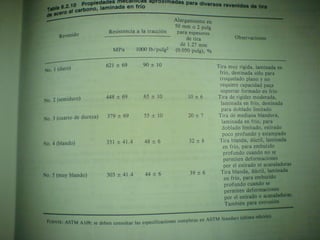 Clasificacion de los aceros