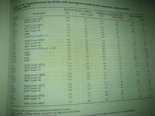 Clasificacion de los aceros