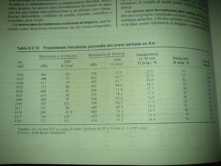 Clasificacion de los aceros