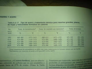Clasificacion de los aceros