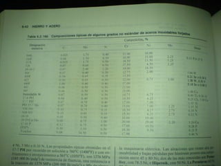Clasificacion de los aceros