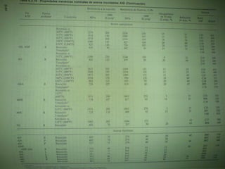 Clasificacion de los aceros