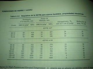 Clasificacion de los aceros
