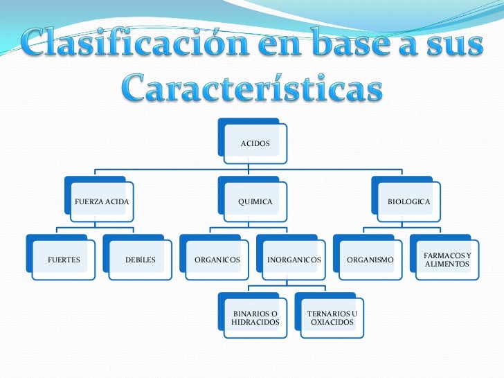 Clasificacion de los acidos