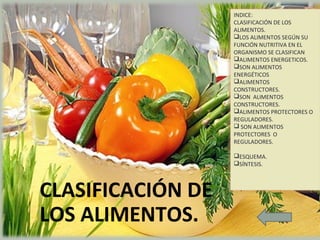 CLASIFICACIÓN DE 
LOS ALIMENTOS. 
INDICE: 
CLASIFICACIÓN DE LOS 
ALIMENTOS. 
LOS ALIMENTOS SEGÚN SU 
FUNCIÓN NUTRITIVA EN EL 
ORGANISMO SE CLASIFICAN 
ALIMENTOS ENERGETICOS. 
SON ALIMENTOS 
ENERGÉTICOS 
ALIMENTOS 
CONSTRUCTORES. 
SON ALIMENTOS 
CONSTRUCTORES. 
ALIMENTOS PROTECTORES O 
REGULADORES. 
 SON ALIMENTOS 
PROTECTORES O 
REGULADORES. 
ESQUEMA. 
SÍNTESIS. 
 