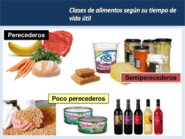 Alimentos Perecederos Semiperecederos Y No Perecederos