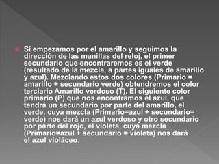  Si empezamos por el amarillo y seguimos la
dirección de las manillas del reloj, el primer
secundario que encontraremos es el verde
(resultado de la mezcla, a partes iguales de amarillo
y azul). Mezclando estos dos colores (Primario =
amarillo + secundario verde) obtendremos el color
terciario Amarillo verdoso (T). El siguiente color
primario (P) que nos encontramos el azul, que
tendrá un secundario por parte del amarillo, el
verde, cuya mezcla (Primario=azul + secundario=
verde) nos dará un azul verdoso y otro secundario
por parte del rojo, el violeta, cuya mezcla
(Primario=azul + secundario = violeta) nos dará
el azul violáceo.
 