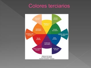 Clasificacion  de los colores