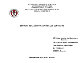 REPUBLICA BOLIVARIANA DE VENEZUELA
UNIVERSIDAD FERMÍN TORO
VICERRECTORADO ACADÉMICO
FACULTAD DE CIENCIAS JURÍDICAS Y POLÍTICAS
ESCUELA DE DERECHO
ESQUEMA DE LA CLASIFICACIÓN DE LOS CONTRATOS
CÁTEDRA: Derecho Civil Contratos y
Garantías
FACILITADOR: Abog.: Yerlin Mendoza
PARTICIPANTE: Darwin Catarí
C.I: V-12.263.941
SECCIÓN: S.A.I.A J
BARQUISIMETO, ENERO de 2017.
 