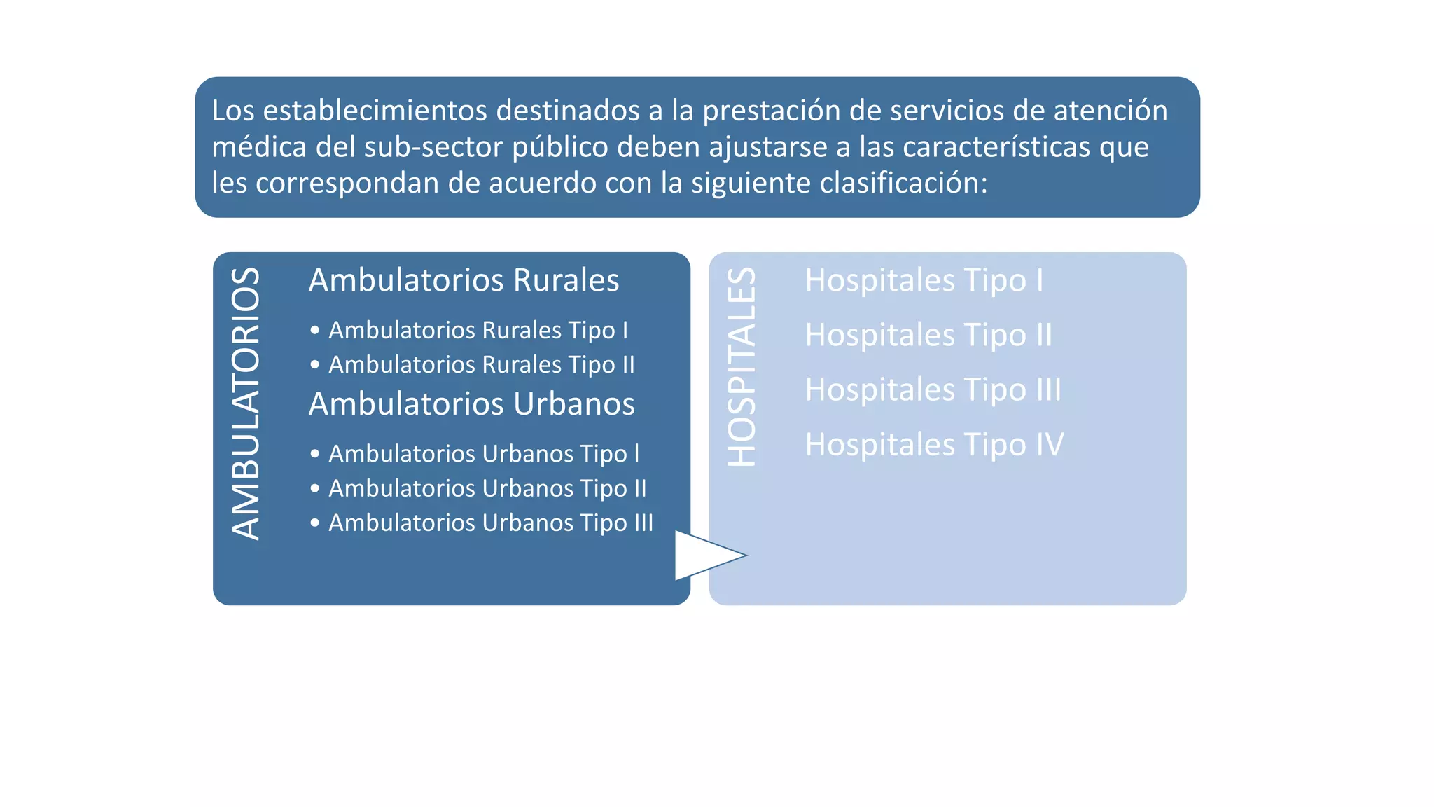 clasificación de los establecimientos (1).pptx