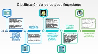 Las notas son aclaraciones o
explicaciones de hechos o
situaciones, de la entidad, que
forman parte de todos y cada
uno de los estados
financieros, los cuales deben
leerse conjuntamente con
ellas para una correcta
interpretación.
NOTAS DE LOS
ESTADOS
FINANCIEROS
Nos muestra cambios
en el efectivo, este
ayuda en la planeación
y en la generación de
presupuestos, sin dejar
a un lado la medición
que se puede hacer
para cumplir los
compromisos
adquiridos.
ESTADO DE
FLUJO DEL
EFECTIVO
Nos demuestra
variacionesdel capital,
muestra en forma
detallada losaportes de
los socios y la
distribución de las
utilidades obtenidas en
un periodo, ademásde la
aplicación de las
gananciasretenidas en
periodos anteriores
ESTADO DE
CAMBIOS EN EL
PATRIMONIO
NETO DEL
EJERCICIO
Determina Ingresos,
Gastos y de la utilidad, y
la corrección monetaria,
debidamente asociados
este nos debe arrojar los
resultados del ejercicio.
ESTADO DE
RESULTADO
Suministran la
información de activo-
pasivo-patrimonio. Con
el fin de determinar
razonablemente la
situación financiera del
ente económico a una
fecha dada.
BALANCE
GENERAL O
ESTADO DE
SITUACIÓN
FINANCIERA AL
FINAL DEL
EJERCICIO
Clasificación de los estados financieros
NIC 1
 