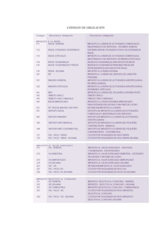 CÓDIGOS DE OBLIGACIÓN 
 