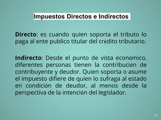 Clasificacion De Los Impuestos pptx