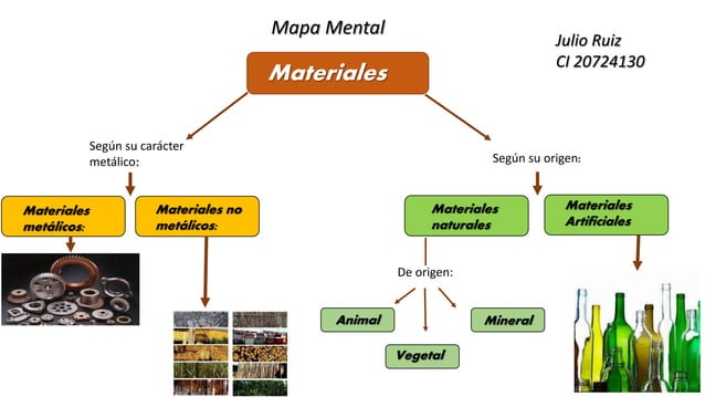 Clasificación y tipos de materiales según su origen y características | PPT