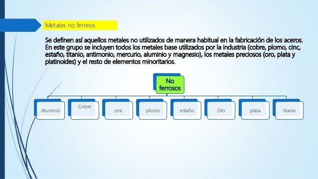 Clasificacion de los materiales ceramicos, metales, polimeros y compu…