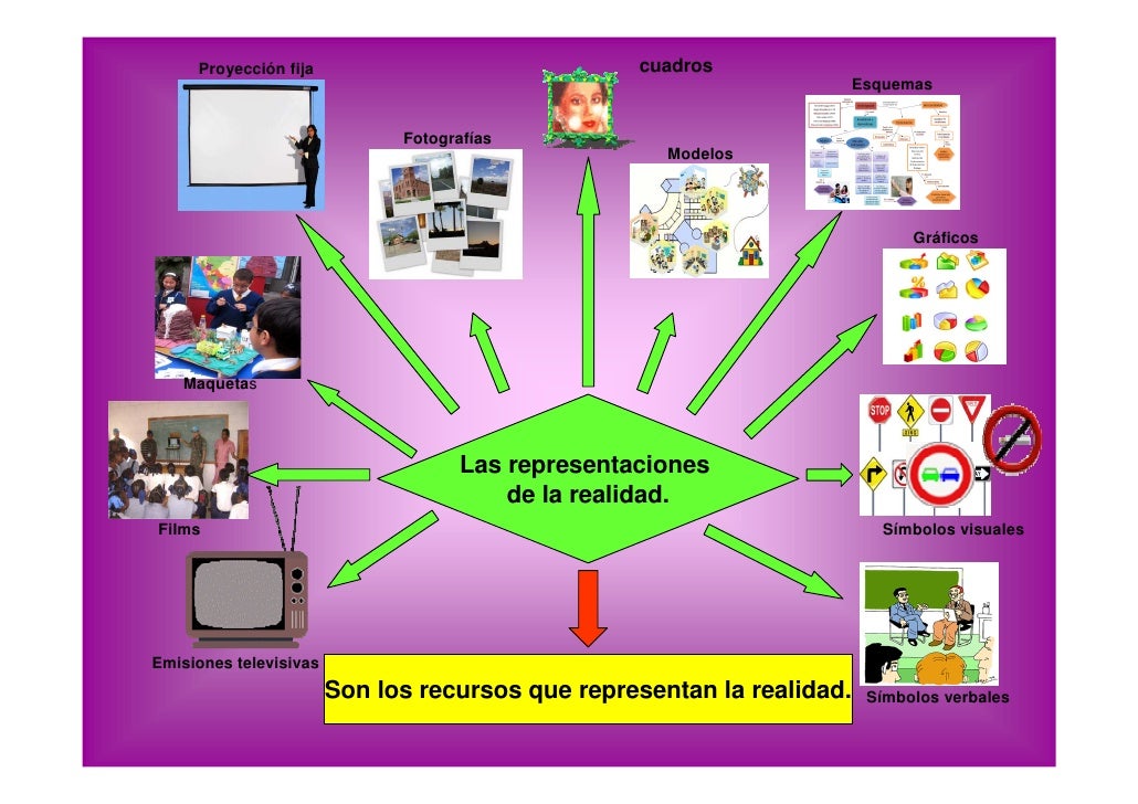 Clasificacion de los medios y materiales