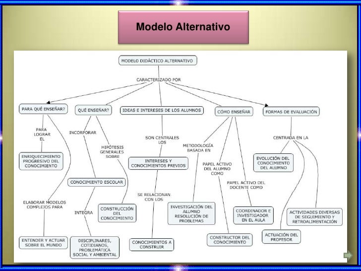 Clasificacion de los modelos