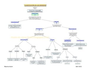 Maestra Karen Abril 2015
 