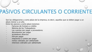 PASIVOS CIRCULANTES O CORRIENTE
Son las obligaciones a corto plazo de la empresa, es decir, aquellas que se deben pagar a un
plazo menor a un año.
Entre los pasivos a corto plazo tenemos:
- Facturas de Compra a crédito
· Nómina de los Trabajadores
· Las cuentas por pagar a proveedores
· documentos por pagar
· acreedores diversos
· IVA por pagar
· impuestos y cuotas por pagar
· rentas cobradas por adelantado
· intereses cobrados por adelantado
 
