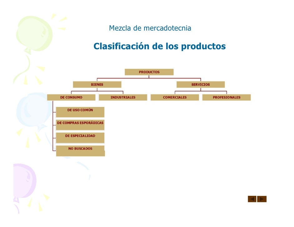 Clasificacion de los productos[1]
