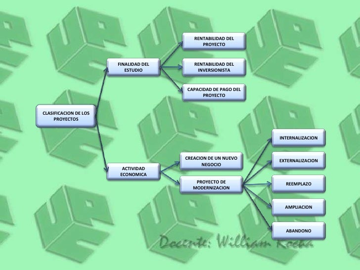 Clasificacion De Los Proyectos