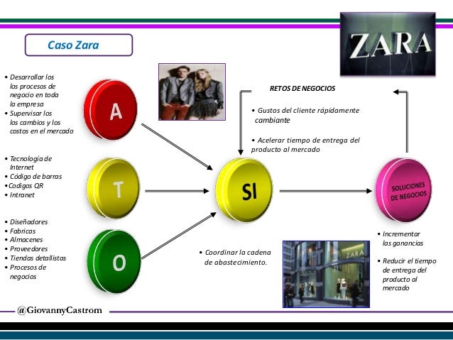 Como calcular ganancias forex