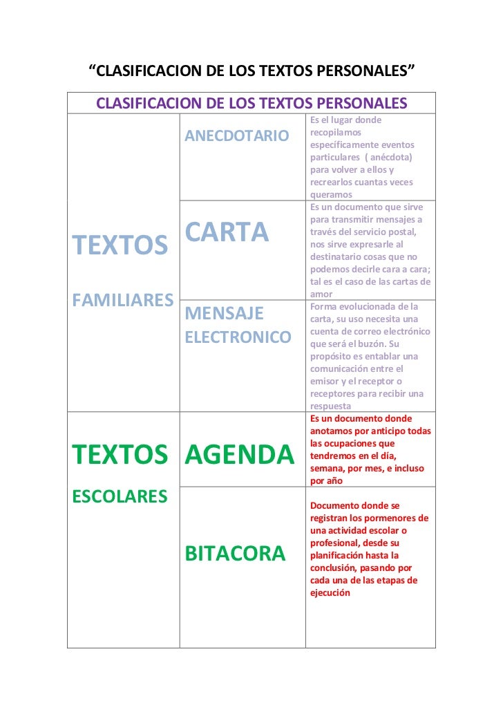 Clasificacion de los textos personales