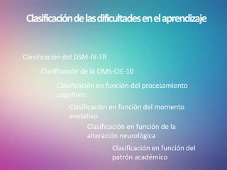 Clasificacióndelasdificultadesenelaprendizaje
Clasificación del DSM-IV-TR
Clasificación de la OMS-CIE-10
Clasificación en función del procesamiento
cognitivo.
Clasificación en función del momento
evolutivo
Clasificación en función de la
alteración neurológica
Clasificación en función del
patrón académico
 
