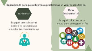 Intrínseco
Dependiendo para qué utilizamos o practicamos un valor se clasifica en:
Bien
Instrumental
Es aquel valor que es un
medio para conseguir un fin
Es aquel que vale por si
mismo y lo deseamos sin
importar las consecuencias
 