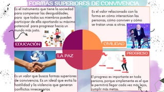 El progreso es importante en toda
persona, porque simplemente es el que
le permitirá llegar cada vez más lejos,
cumplir más metas.
EDUCACIÓN
Es el instrumento que tiene la sociedad
para compensar las desigualdades,
para que todos sus miembros pueden
participar de ella aportando su máximo
potencial para progresar hacia un
mundo más justo.
FORMAS SUPERIORES DE CONVIVENCIA
FORMAS SUPERIORES DE CONVIVENCIA
Es el valor relacionado con la
forma en cómo interactúan las
personas, cómo conviven y cómo
se tratan unas a otras.
CIVILIDAD
PROGRESO
Es un valor que busca formas superiores
de convivencia. Es un ideal que evita la
hostilidad y la violencia que generan
conflictos innecesarios
LA PAZ
 