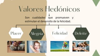Valores Hedónicos
Son cualidades que promueven y
estimulan el desarrollo de la felicidad.
Placer Deleite
Alegría Felicidad
 