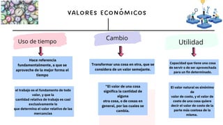 Uso de tiempo
valores Económicos
el trabajo es el fundamento de todo
valor, y que la
cantidad relativa de trabajo es casi
exclusivamente lo
que determina el valor relativo de las
mercancías
“El valor de una cosa
significa la cantidad de
alguna
otra cosa, o de cosas en
general, por las cuales se
cambia.
Cambio
Utilidad
Hace referencia
fundamentalmente, a que se
aproveche de la mejor forma el
tiempo
Transformar una cosa en otra, que se
considera de un valor semejante.
El valor natural es sinónimo
de
valor de costo, y el valor de
costo de una cosa quiere
decir el valor de costo de la
parte más costosa de la
misma.
Capacidad que tiene una cosa
de servir o de ser aprovechada
para un fin determinado.
 